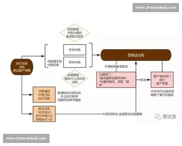 体育比赛裁判员职权范围与执裁规范的详细解读及应用 体育比赛裁判员职权范围与执裁规范的详细解读及应用