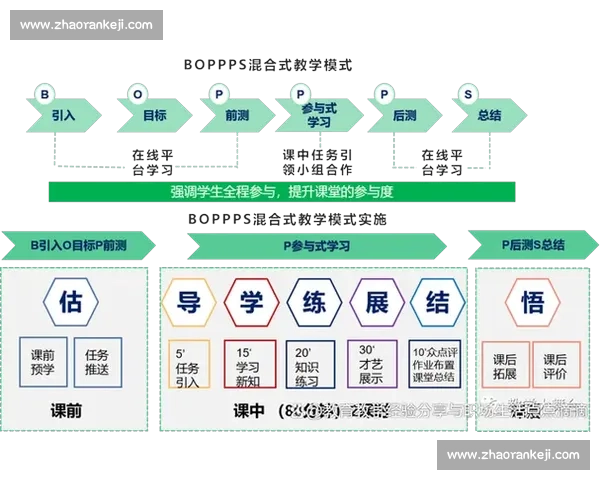 循环赛模式下各队竞争策略与胜负关系分析探讨 循环赛模式下各队竞争策略与胜负关系分析探讨