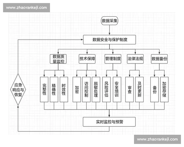 基于体育比赛数据分析对胜负结果影响机制与预测模型研究